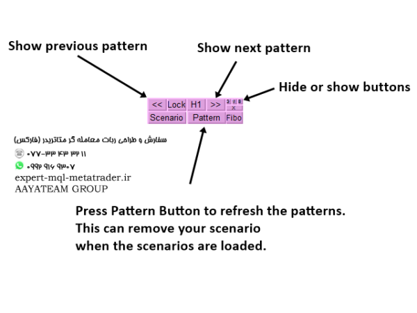ربات معامله گر خودکار و استراتژی ساز Harmonic Pattern Scenario Planner MT4 متاتریدر 4 فارکس سایت mql5.com