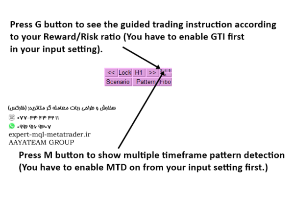 ربات معامله گر خودکار و استراتژی ساز Harmonic Pattern Scenario Planner MT4 متاتریدر 4 فارکس سایت mql5.com