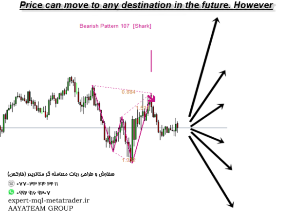 ربات معامله گر خودکار و استراتژی ساز Harmonic Pattern Scenario Planner MT4 متاتریدر 4 فارکس سایت mql5.com