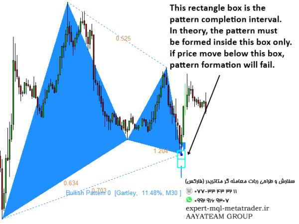 ربات معامله گر خودکار و استراتژی ساز Harmonic Pattern Scenario Planner MT4 متاتریدر 4 فارکس سایت mql5.com