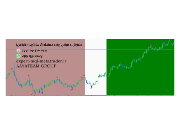 ربات معامله گر خودکار و استراتژی ساز Italy Trade System متاتریدر 4 فارکس سایت mql5.com