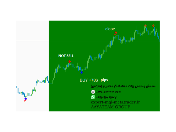 ربات معامله گر خودکار و استراتژی ساز Italy Trade System متاتریدر 4 فارکس سایت mql5.com