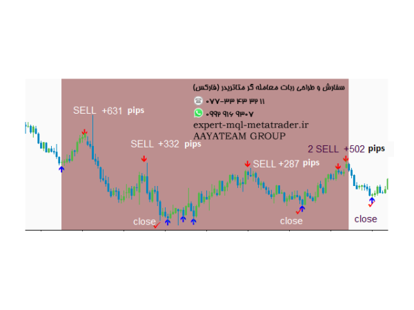 ربات معامله گر خودکار و استراتژی ساز Italy Trade System متاتریدر 4 فارکس سایت mql5.com