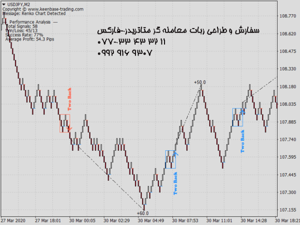 ربات معامله گر خودکار و استراتژی ساز KT Renko Patterns MT4 متاتریدر 4 فارکس سایت mql5.com