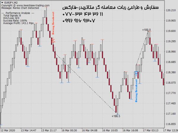 ربات معامله گر خودکار و استراتژی ساز KT Renko Patterns MT4 متاتریدر 4 فارکس سایت mql5.com