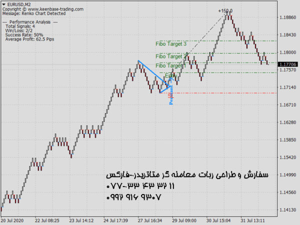 ربات معامله گر خودکار و استراتژی ساز KT Renko Patterns MT4 متاتریدر 4 فارکس سایت mql5.com