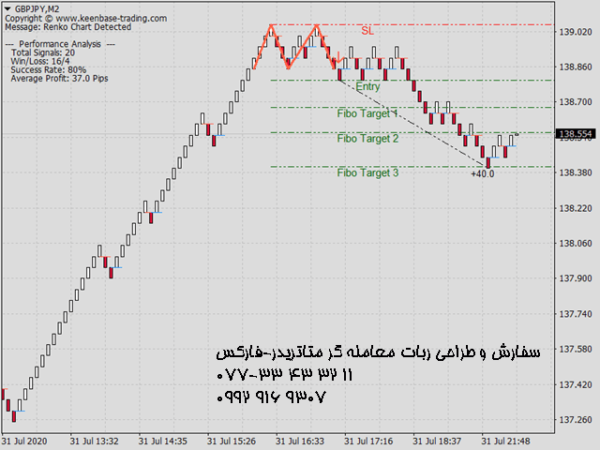 ربات معامله گر خودکار و استراتژی ساز KT Renko Patterns MT4 متاتریدر 4 فارکس سایت mql5.com