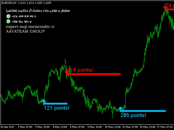 ربات معامله گر خودکار و استراتژی ساز Leo Trend متاتریدر 4 فارکس سایت mql5.com