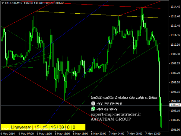 ربات معامله گر خودکار و استراتژی ساز Lineverse Trendlines متاتریدر 4 فارکس سایت mql5.com