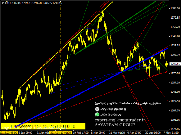 ربات معامله گر خودکار و استراتژی ساز Lineverse Trendlines متاتریدر 4 فارکس سایت mql5.com