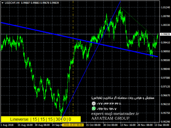 ربات معامله گر خودکار و استراتژی ساز Lineverse Trendlines متاتریدر 4 فارکس سایت mql5.com