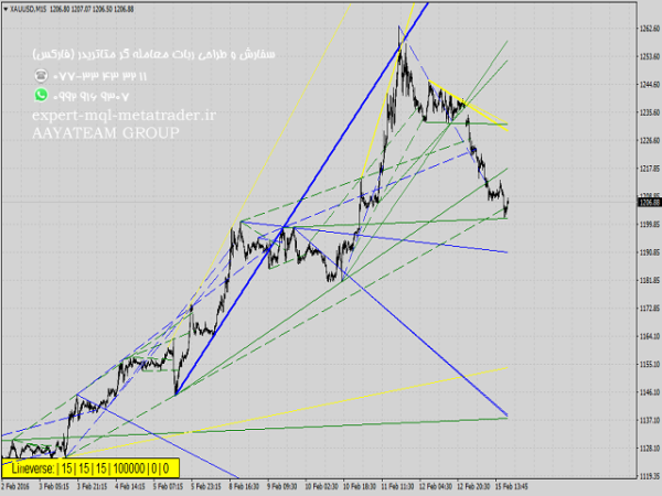 ربات معامله گر خودکار و استراتژی ساز Lineverse Trendlines متاتریدر 4 فارکس سایت mql5.com