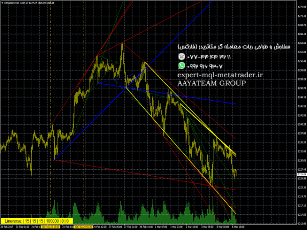 ربات معامله گر خودکار و استراتژی ساز Lineverse Trendlines متاتریدر 4 فارکس سایت mql5.com