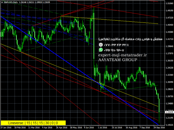 ربات معامله گر خودکار و استراتژی ساز Lineverse Trendlines متاتریدر 4 فارکس سایت mql5.com