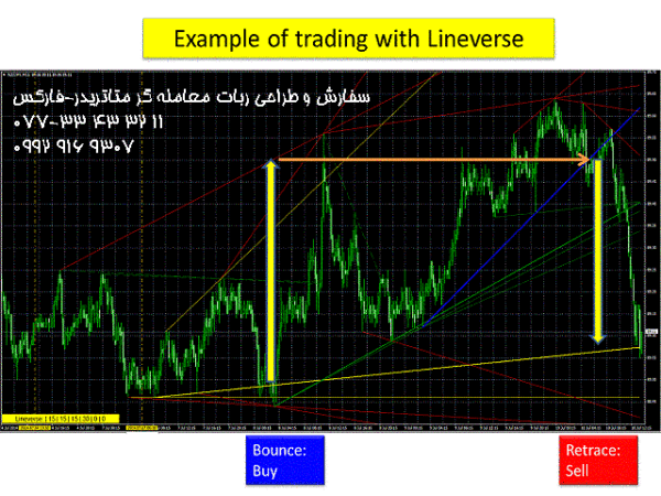 ربات معامله گر خودکار و استراتژی ساز Lineverse Trendlines متاتریدر 4 فارکس سایت mql5.com