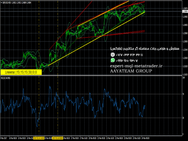 ربات معامله گر خودکار و استراتژی ساز Lineverse Trendlines متاتریدر 4 فارکس سایت mql5.com