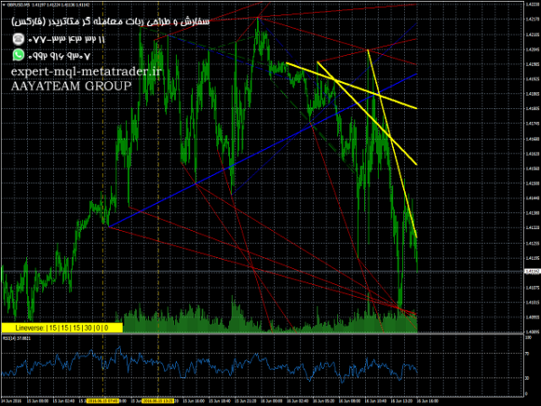 ربات معامله گر خودکار و استراتژی ساز Lineverse Trendlines متاتریدر 4 فارکس سایت mql5.com