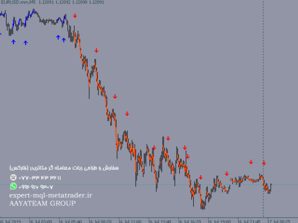 ربات معامله گر خودکار و استراتژی ساز Long Waves Scalper متاتریدر 4 فارکس سایت mql5.com