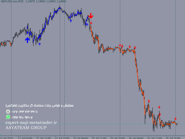 ربات معامله گر خودکار و استراتژی ساز Long Waves Scalper متاتریدر 4 فارکس سایت mql5.com