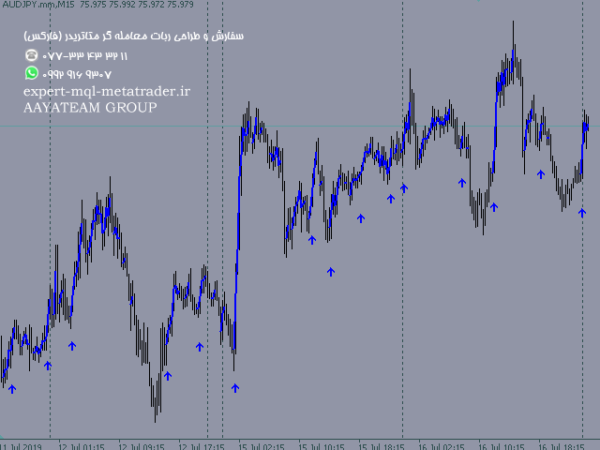 ربات معامله گر خودکار و استراتژی ساز Long Waves Scalper متاتریدر 4 فارکس سایت mql5.com