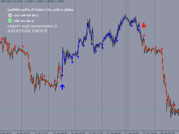 ربات معامله گر خودکار و استراتژی ساز Long Waves Scalper متاتریدر 4 فارکس سایت mql5.com