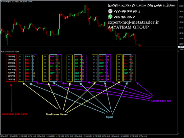 ربات معامله گر خودکار و استراتژی ساز Multi Advanced Arrow متاتریدر 4 فارکس سایت mql5.com