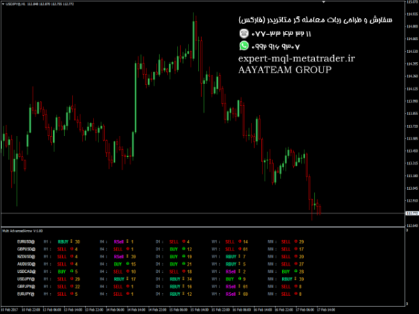 ربات معامله گر خودکار و استراتژی ساز Multi Advanced Arrow متاتریدر 4 فارکس سایت mql5.com