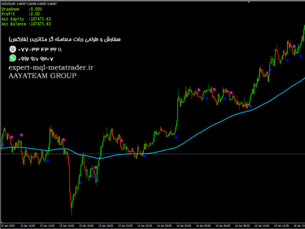 ربات معامله گر خودکار و استراتژی ساز Paul BuySell Indicator متاتریدر 4 فارکس سایت mql5.com