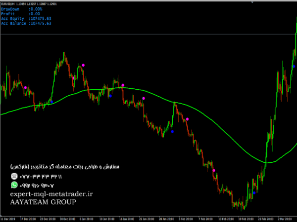 ربات معامله گر خودکار و استراتژی ساز Paul BuySell Indicator متاتریدر 4 فارکس سایت mql5.com