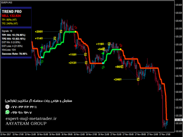 ربات معامله گر خودکار و استراتژی ساز PipFinite Trend PRO متاتریدر 4 فارکس سایت mql5.com