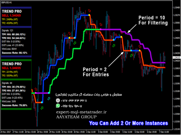 ربات معامله گر خودکار و استراتژی ساز PipFinite Trend PRO متاتریدر 4 فارکس سایت mql5.com