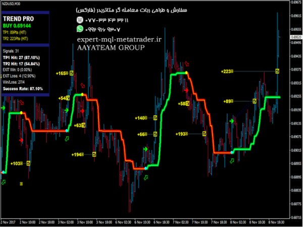 ربات معامله گر خودکار و استراتژی ساز PipFinite Trend PRO متاتریدر 4 فارکس سایت mql5.com