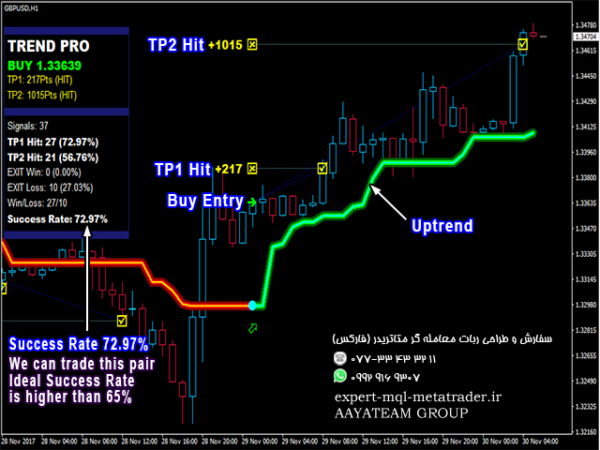 ربات معامله گر خودکار و استراتژی ساز PipFinite Trend PRO متاتریدر 4 فارکس سایت mql5.com