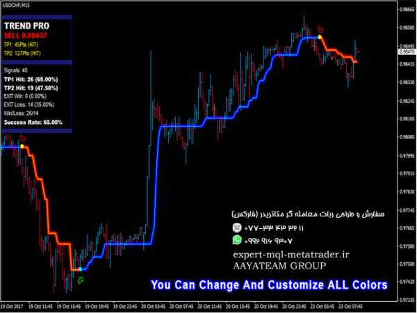 ربات معامله گر خودکار و استراتژی ساز PipFinite Trend PRO متاتریدر 4 فارکس سایت mql5.com