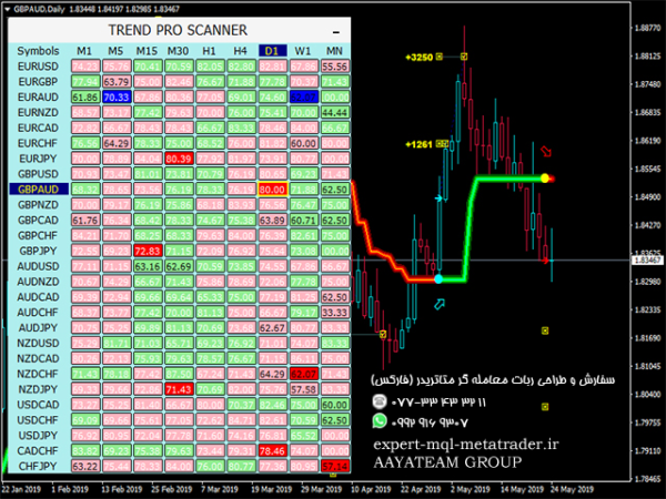 ربات معامله گر خودکار و استراتژی ساز PipFinite Trend PRO متاتریدر 4 فارکس سایت mql5.com