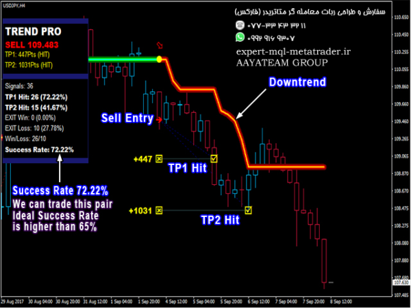 ربات معامله گر خودکار و استراتژی ساز PipFinite Trend PRO متاتریدر 4 فارکس سایت mql5.com