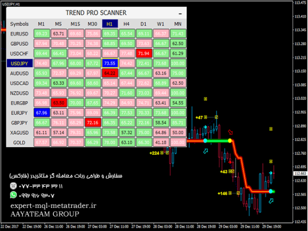 ربات معامله گر خودکار و استراتژی ساز PipFinite Trend PRO متاتریدر 4 فارکس سایت mql5.com