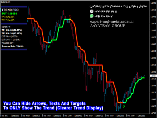 ربات معامله گر خودکار و استراتژی ساز PipFinite Trend PRO متاتریدر 4 فارکس سایت mql5.com