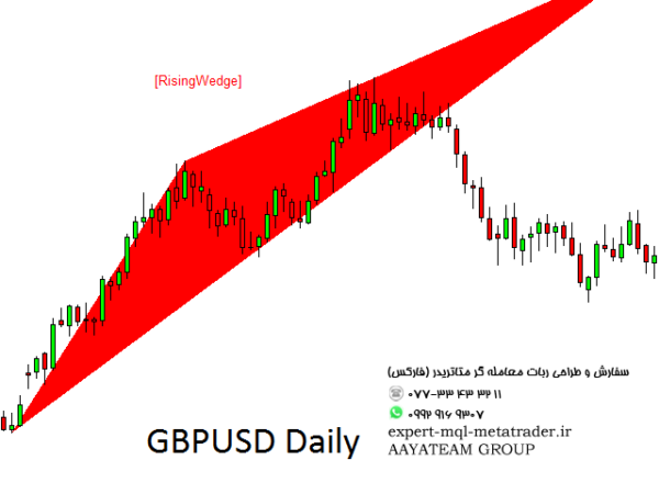 ربات معامله گر خودکار و استراتژی ساز Price Breakout Pattern Scanner MT4 متاتریدر 4 فارکس سایت mql5.com