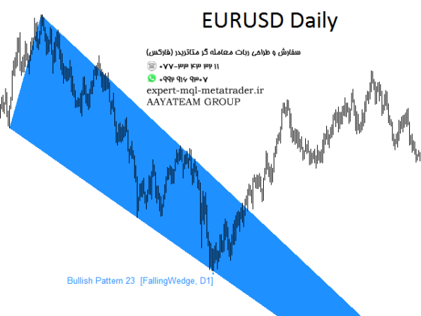 ربات معامله گر خودکار و استراتژی ساز Price Breakout Pattern Scanner MT4 متاتریدر 4 فارکس سایت mql5.com