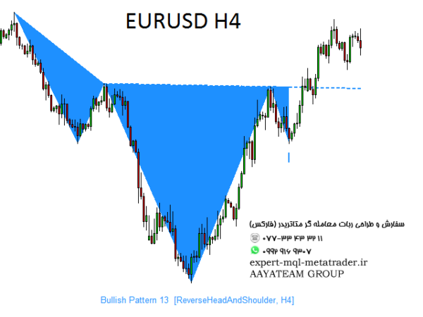 ربات معامله گر خودکار و استراتژی ساز Price Breakout Pattern Scanner MT4 متاتریدر 4 فارکس سایت mql5.com