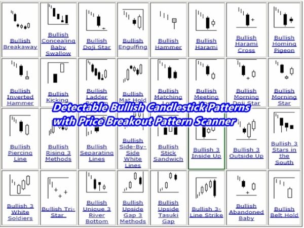 ربات معامله گر خودکار و استراتژی ساز Price Breakout Pattern Scanner MT4 متاتریدر 4 فارکس سایت mql5.com