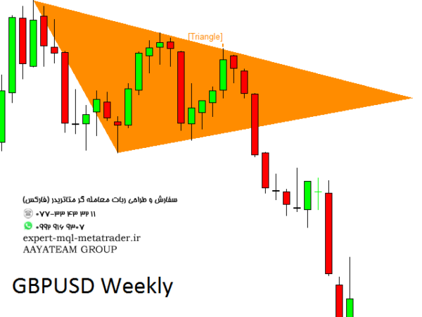 ربات معامله گر خودکار و استراتژی ساز Price Breakout Pattern Scanner MT4 متاتریدر 4 فارکس سایت mql5.com