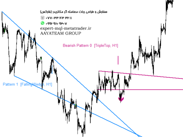 ربات معامله گر خودکار و استراتژی ساز Price Breakout Pattern Scanner MT4 متاتریدر 4 فارکس سایت mql5.com