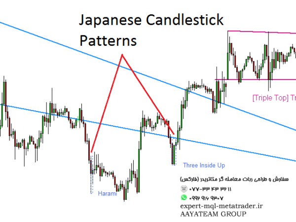 ربات معامله گر خودکار و استراتژی ساز Price Breakout Pattern Scanner MT4 متاتریدر 4 فارکس سایت mql5.com