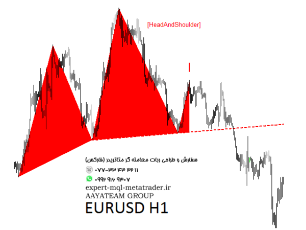 ربات معامله گر خودکار و استراتژی ساز Price Breakout Pattern Scanner MT4 متاتریدر 4 فارکس سایت mql5.com