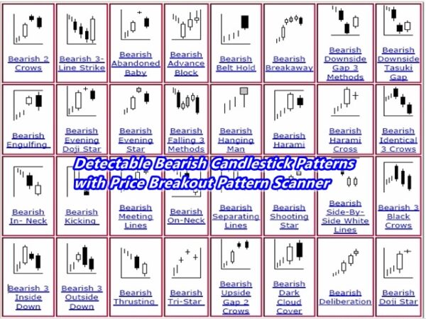 ربات معامله گر خودکار و استراتژی ساز Price Breakout Pattern Scanner MT4 متاتریدر 4 فارکس سایت mql5.com