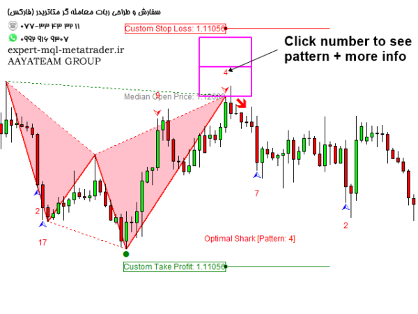 ربات معامله گر خودکار و استراتژی ساز X3 Chart Pattern Scanner MT4 متاتریدر 4 فارکس سایت mql5.com