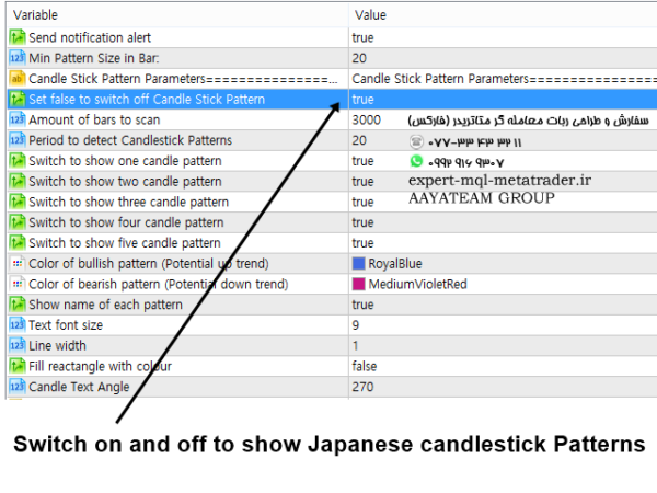 ربات معامله گر خودکار و استراتژی ساز X3 Chart Pattern Scanner MT4 متاتریدر 4 فارکس سایت mql5.com