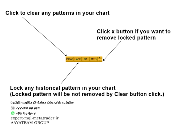 ربات معامله گر خودکار و استراتژی ساز X3 Chart Pattern Scanner MT4 متاتریدر 4 فارکس سایت mql5.com